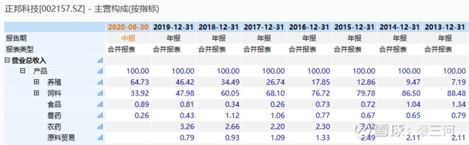 天邦股份的股票指数