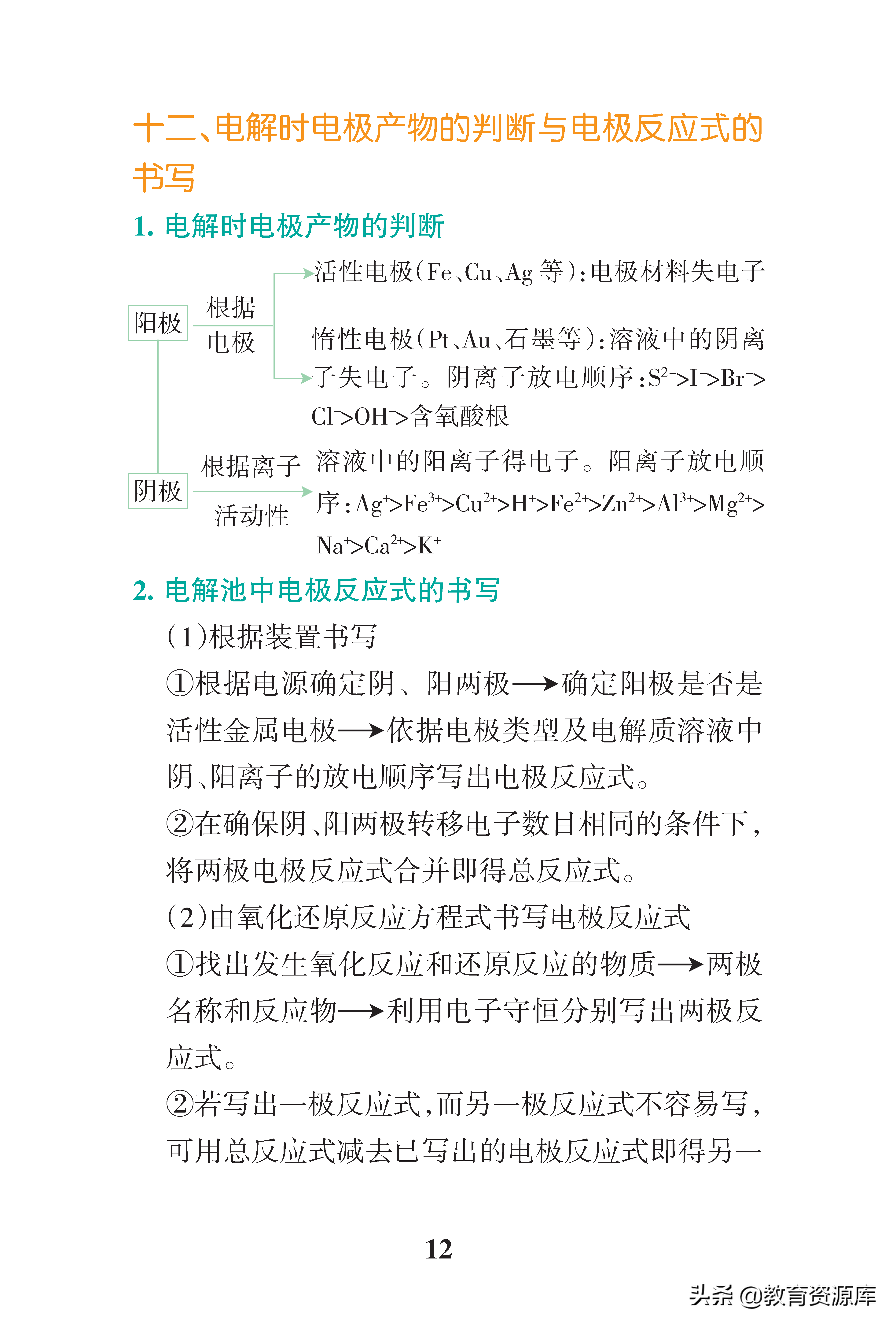 高中化学：高考化学高频考点总结