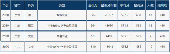 速递！辽宁省2021年高考分数线刚刚公布