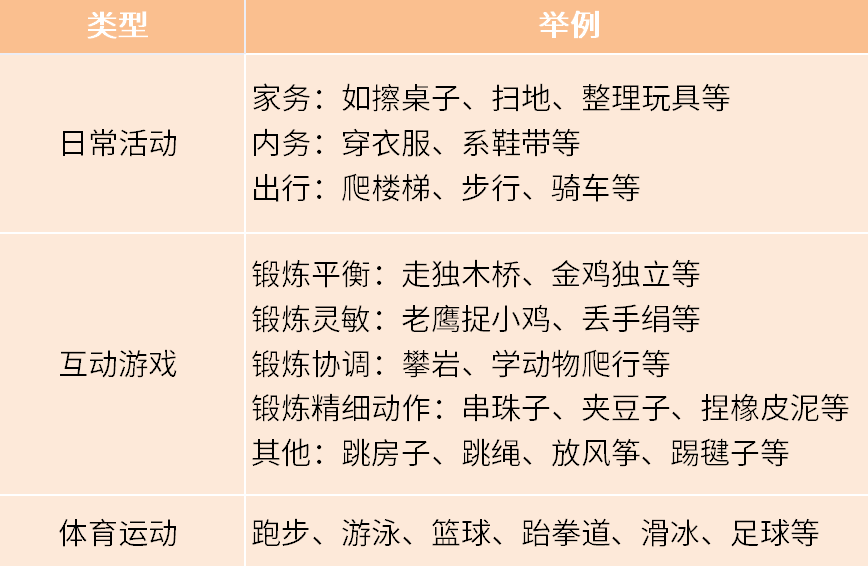 运动指南：你家宝宝每天需要多少运动？适合哪些运动？一篇告诉你