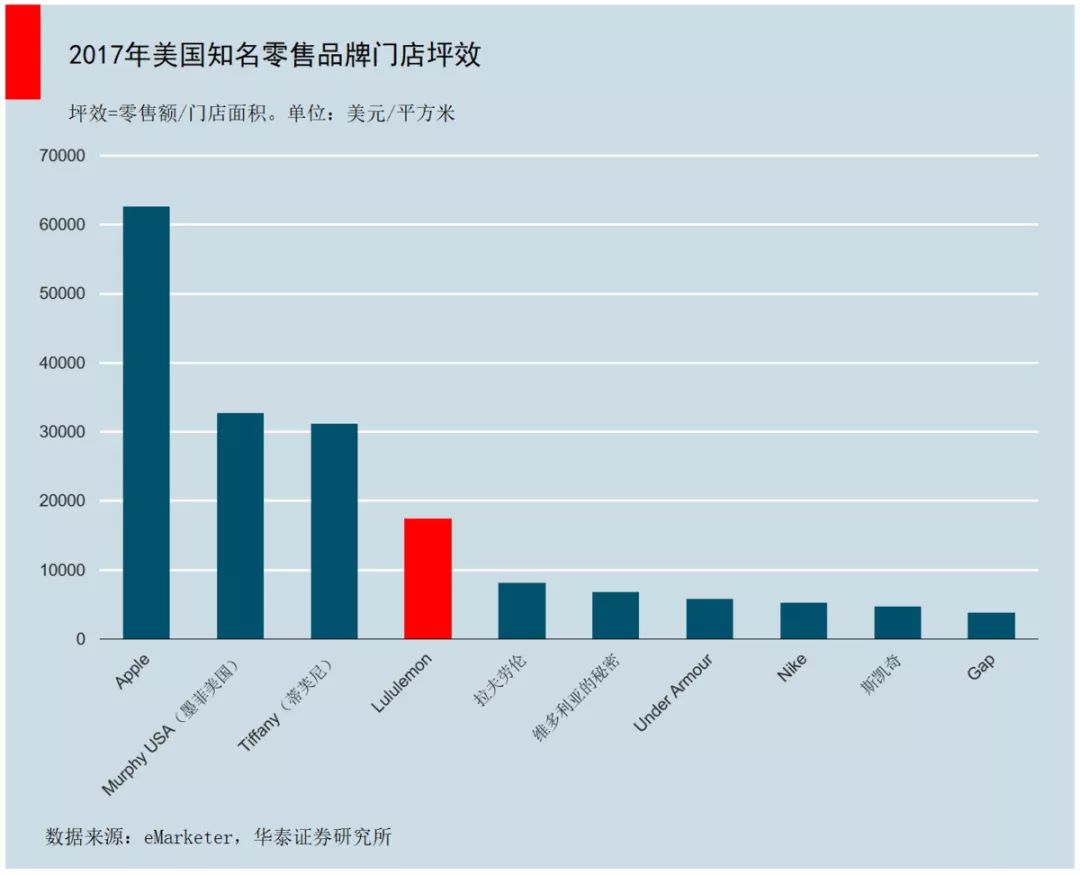 反超安德玛，直追耐克、阿迪，lululemon是一个什么样的存在？