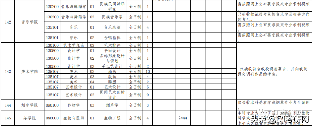 21考研学子：历年招收大量调剂的9所211高校！过线可申请