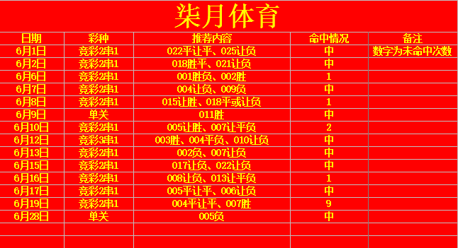 6月30日女足世界杯今日预测(每日推荐：德国女足 vs 瑞典女足，德国女足大胜可期？)