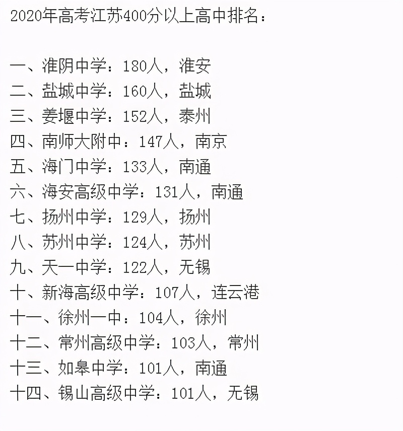 2020高考江苏顶尖高中排名，四个维度比较全省前十高中