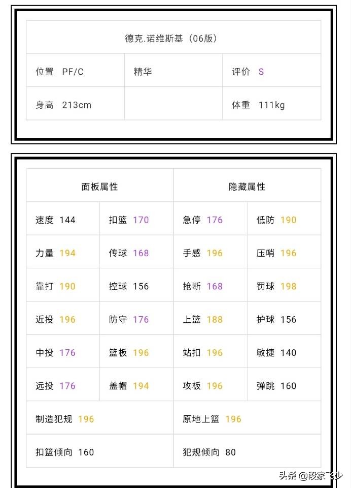 nba2k 橙卡有哪些(2kol，7月30号地震级更新，06德国战车来袭，自带五个天赋技能)