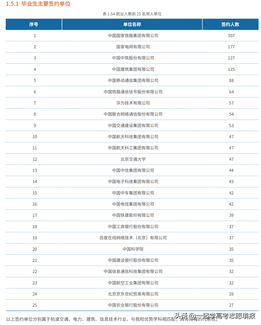 《挑大学》每日高校—北京交通大学
