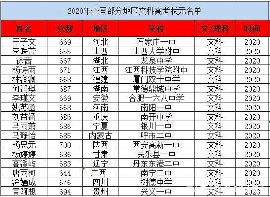 我搜索了今年三十位高考状元的资料，得出五个结论