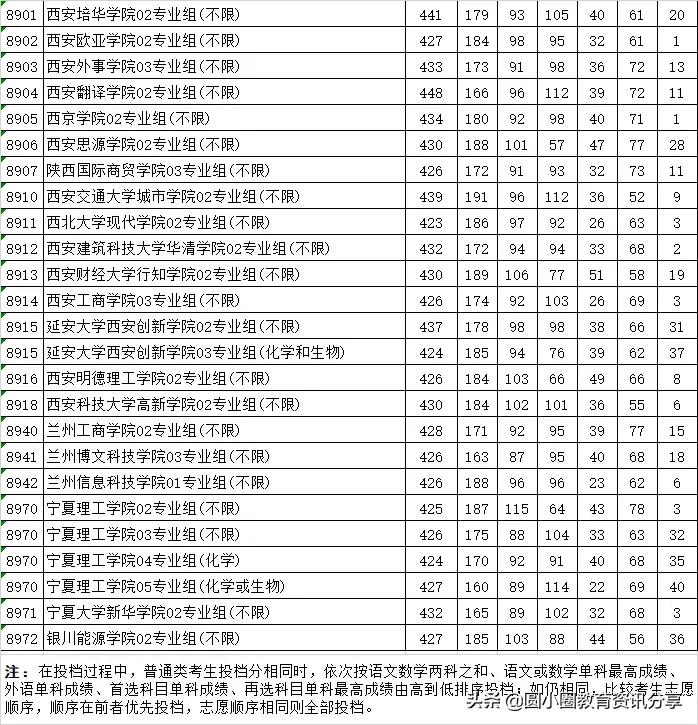 江苏2021普通类本科批次平行志愿投档线汇总表