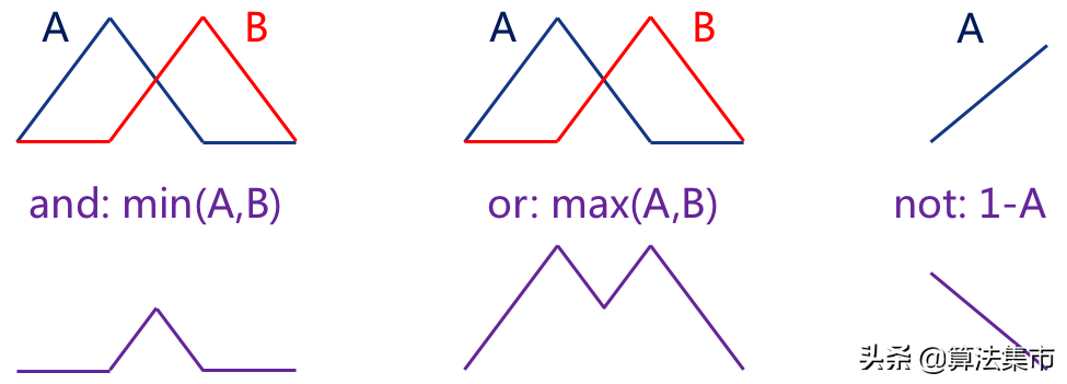 模糊控制的一些基本概念