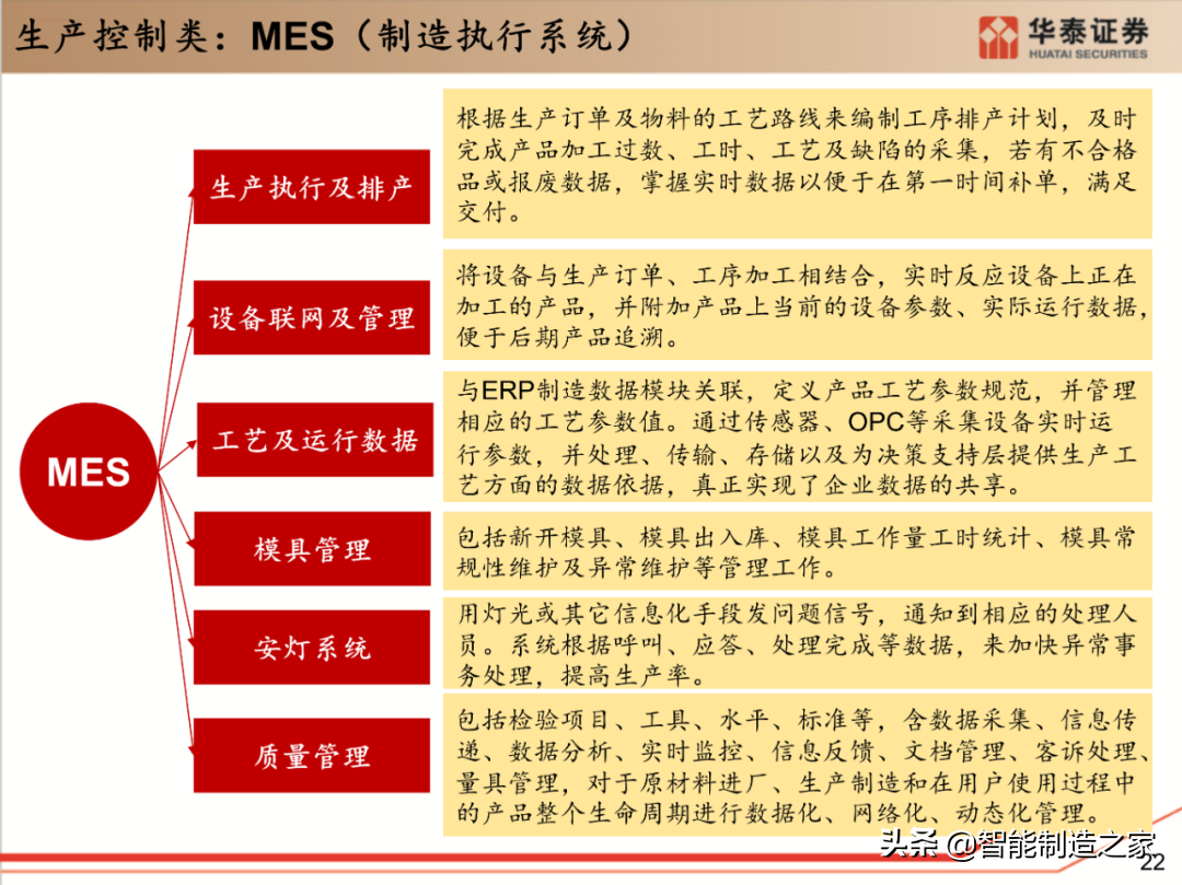 工业软件行业深度报告：132页深度剖析全球工业软件