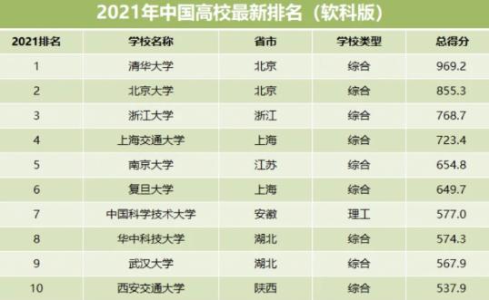 宁夏高考出现锦鲤，420分成功捡漏华中科大，网友却表示不羡慕