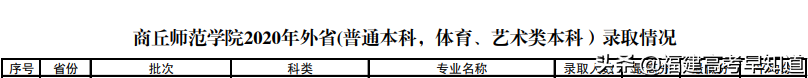 2021年福建高考生提前批师范类报考攻略出炉！附招生计划及录取分