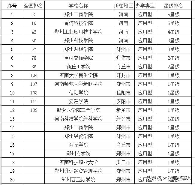 2021年河南省大学排名，河南大学位居第二