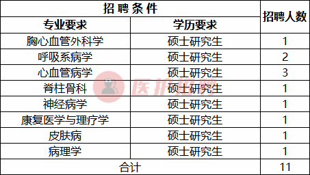 安丘最新招聘（[山东）