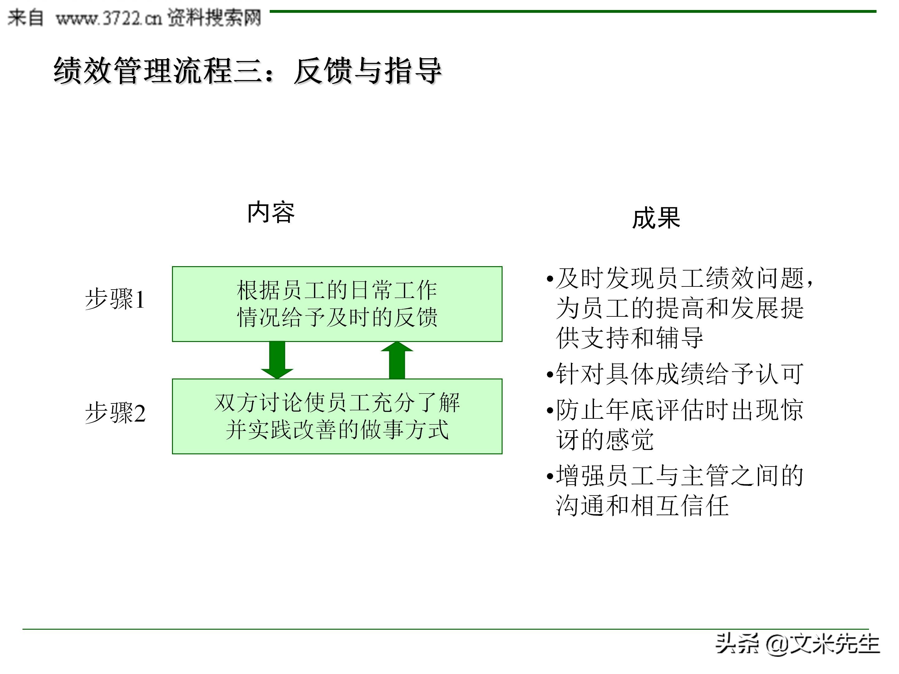 管理者需要具备哪些技能？165页中层管理人员执行力提升培训