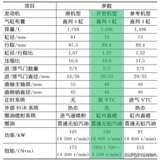 七问本田1.5T发动机，答你最关心的问题！动力总成专家大揭秘