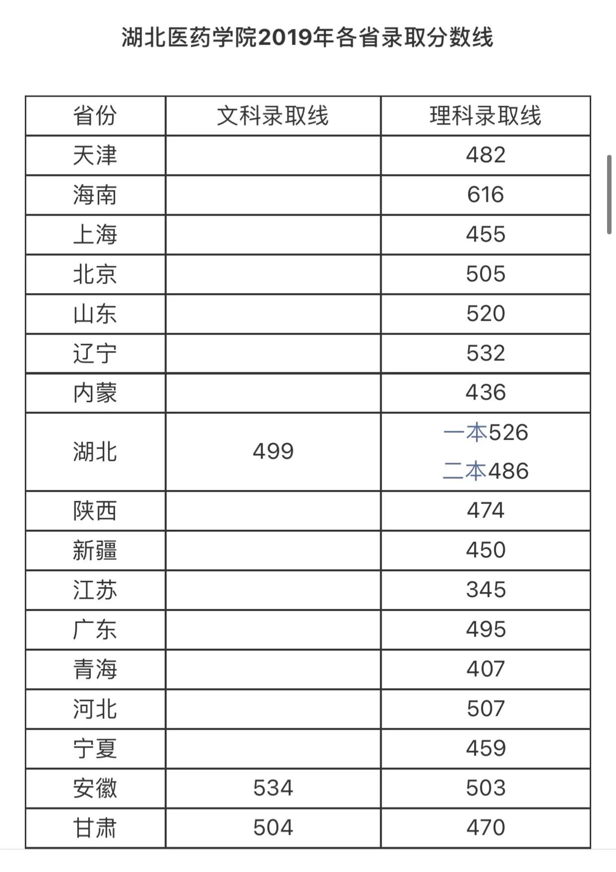 #湖北医药学院——鄂西北独一无二的璀璨明星