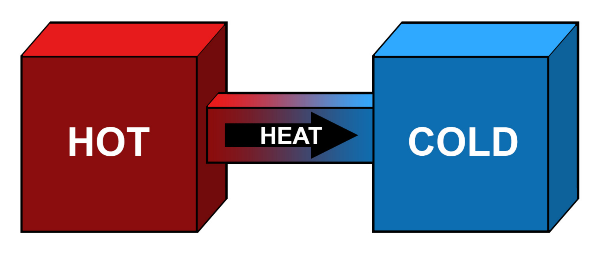 理论可行的永动机的机制,以及预测悖论