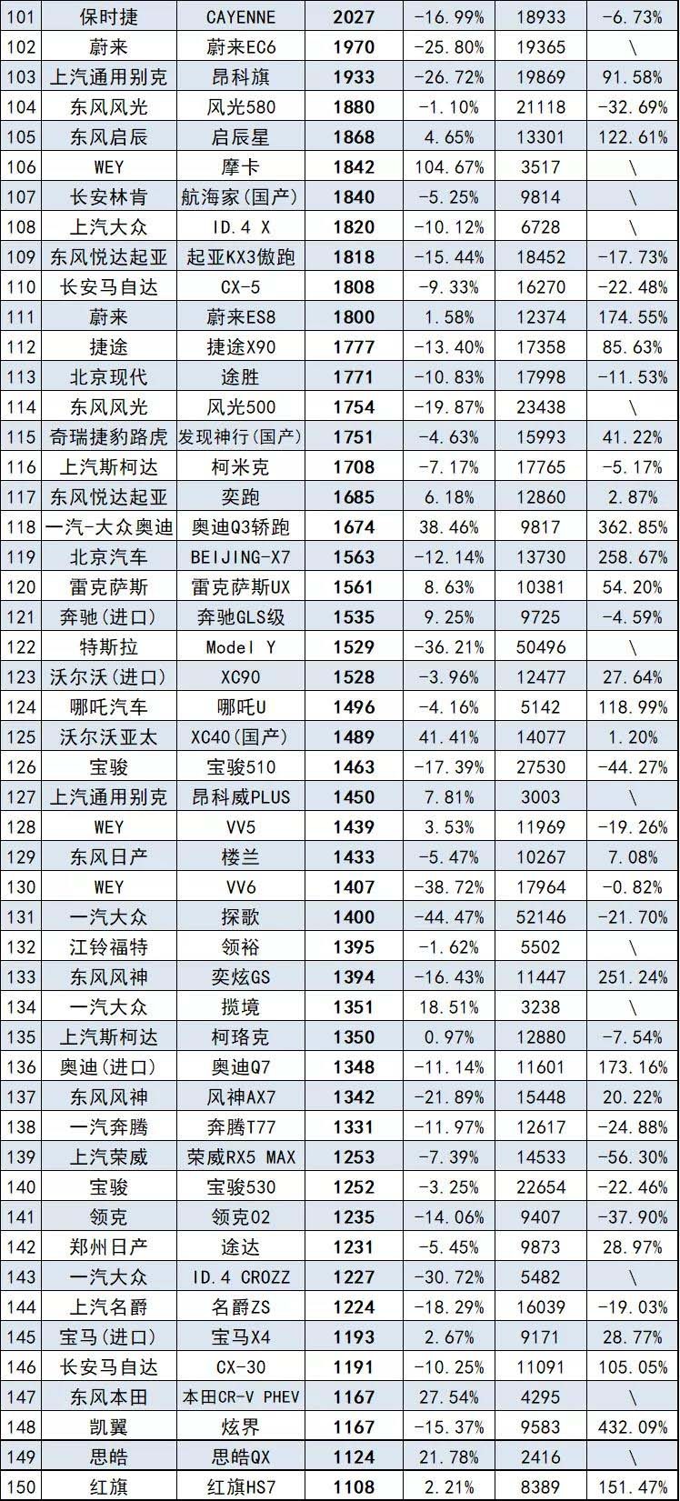 8月汽车销量最全榜，共计856款车型，来看看你的爱车排第几