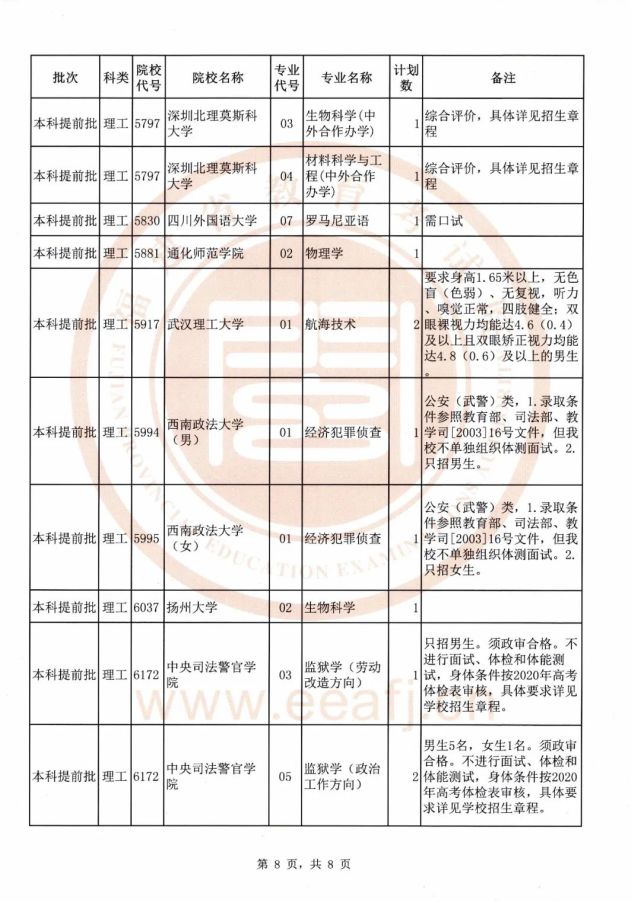 提前批这些高校在闽没有录满！录取查询时间和高招咨询电话公布
