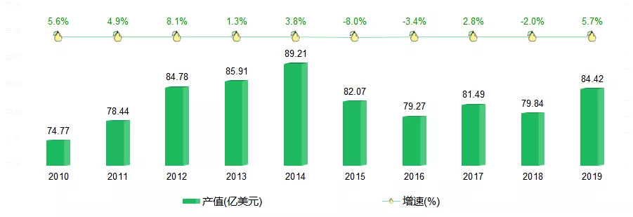 2021年中国梨产业数据分析报告