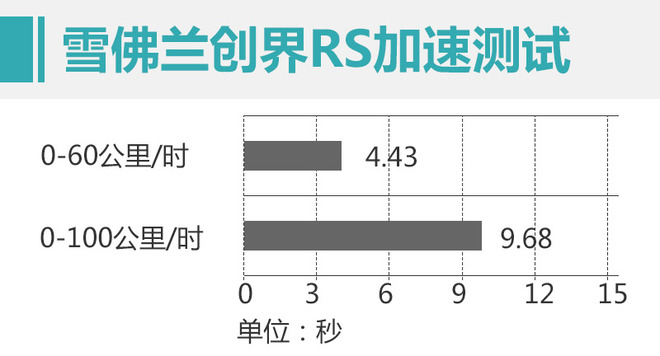 选择年轻化就得极致 雪佛兰创界RS对比大众探歌