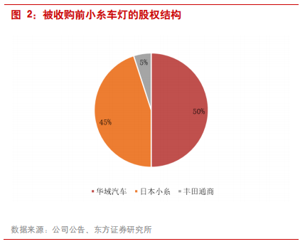 汽车零部件专题报告：华域汽车深度研究