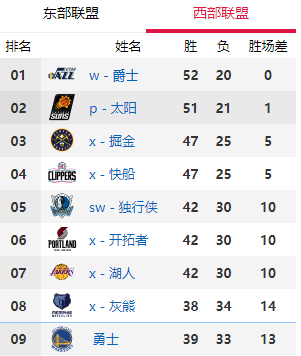 nba星罗盘为什么适合lbj(NBA，关于LBJ)