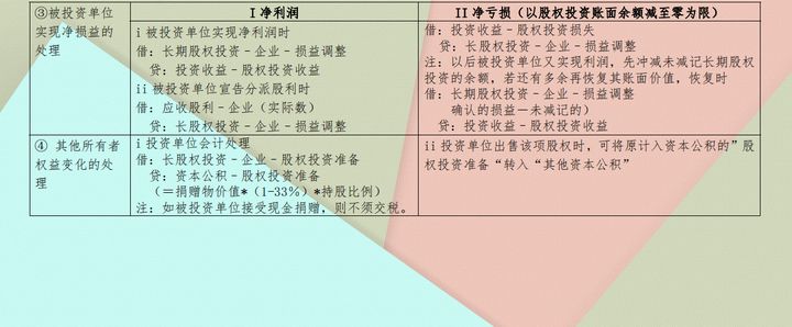 “鬼才”会计张姐：把会计分录汇总成110个表格，真是好记又好用