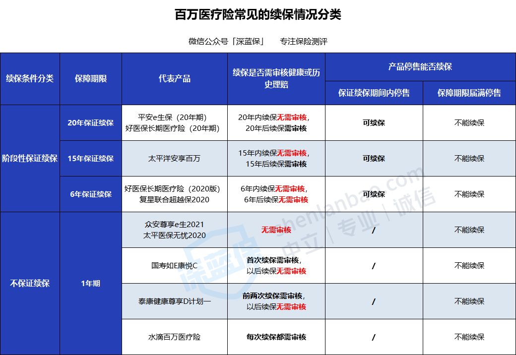 1天不到一块钱！百万医疗险怎么买更划算？超全防坑指南来啦