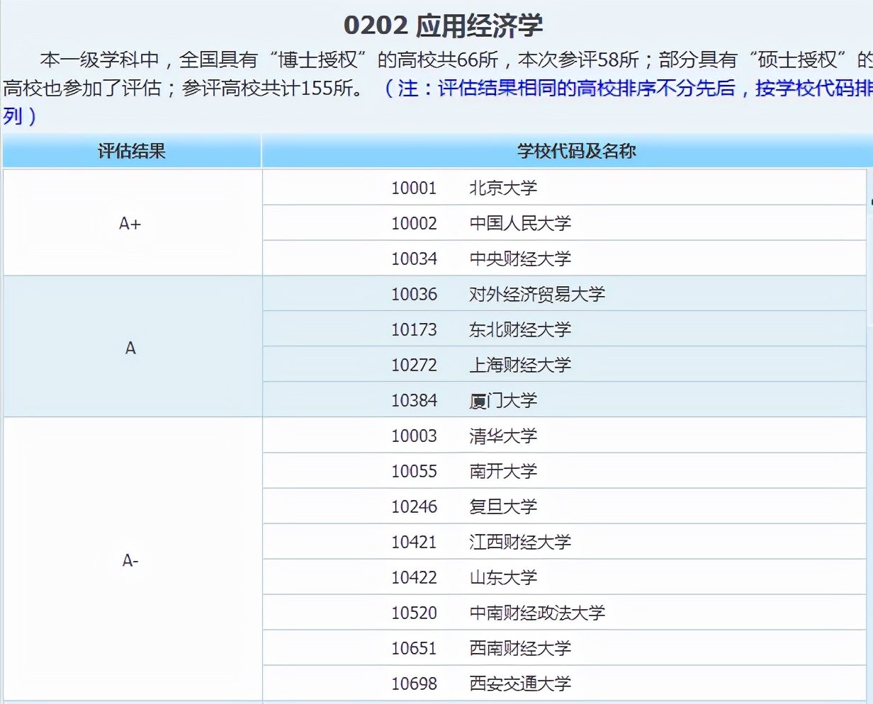 金融专硕考研难不难？