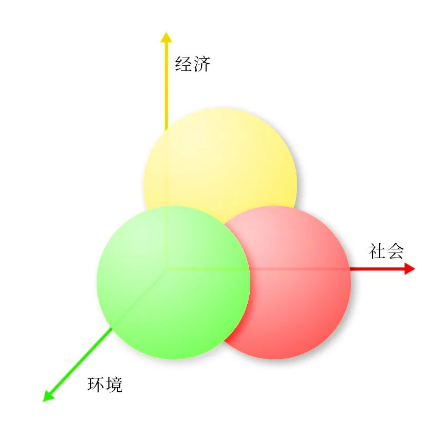 可持续金融日趋主流｜全球发展情况、国际经验及对中国的启示