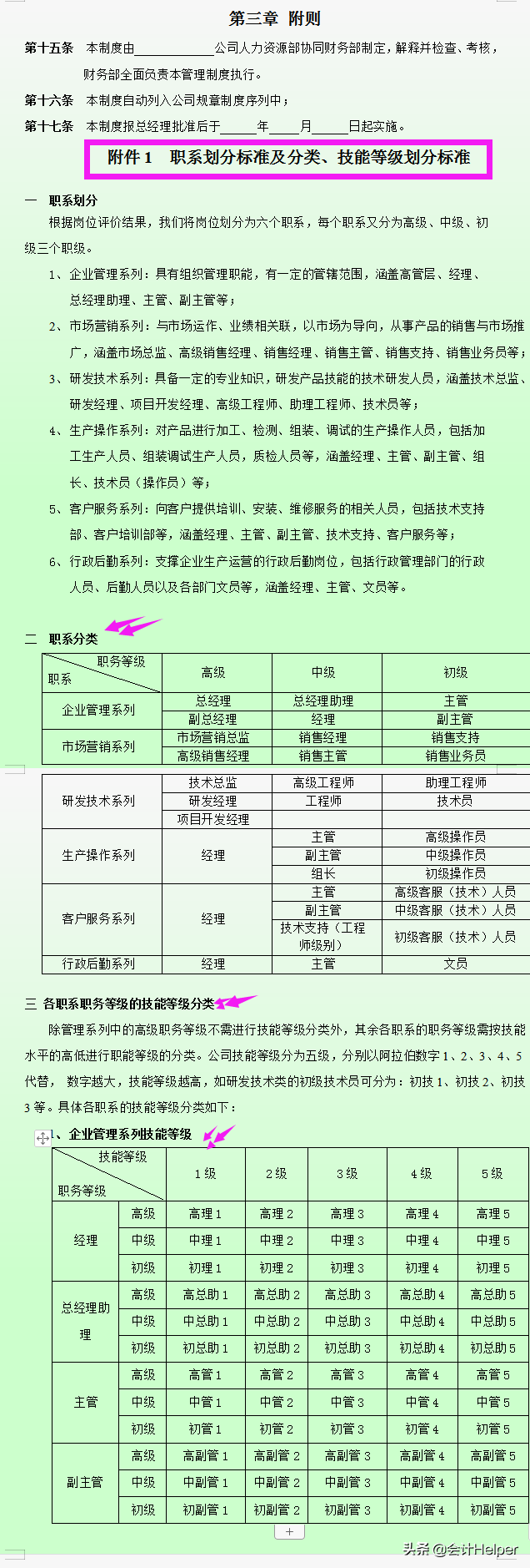 最新公司薪酬管理制度，含各权重参数及表格，附工资管理系统