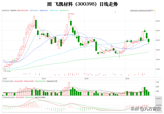 全凭一招买在起涨，短线选股法实战！（建议收藏）