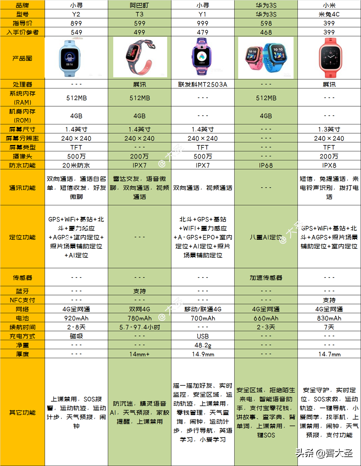 电话手表十大排名（2021年电话手表最全选购指南）