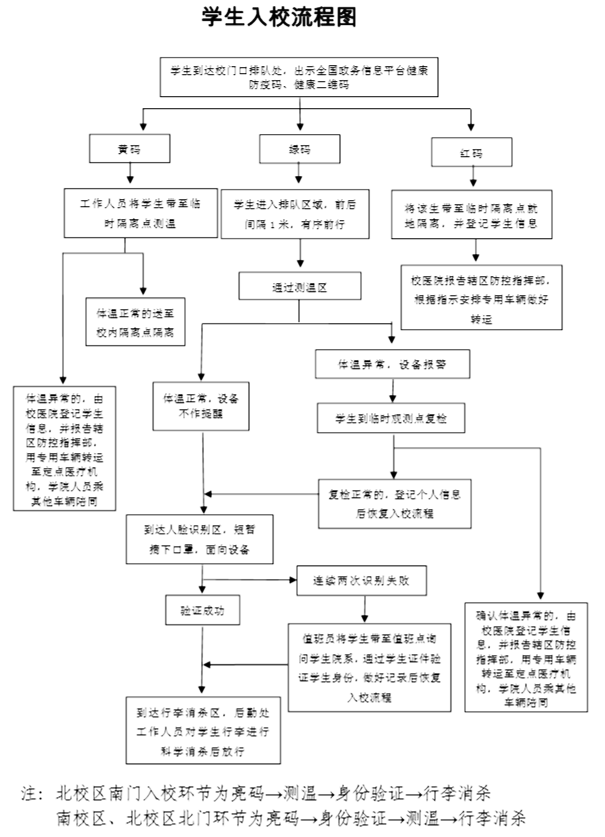 开学啦！长安大学明确秋季学期开学返校时间，还有这些事项需要注意！