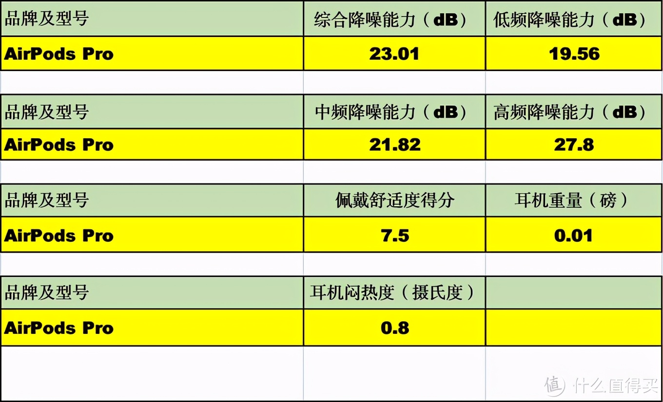 降低噪声污染：400元至1700元降噪耳机618购买攻略