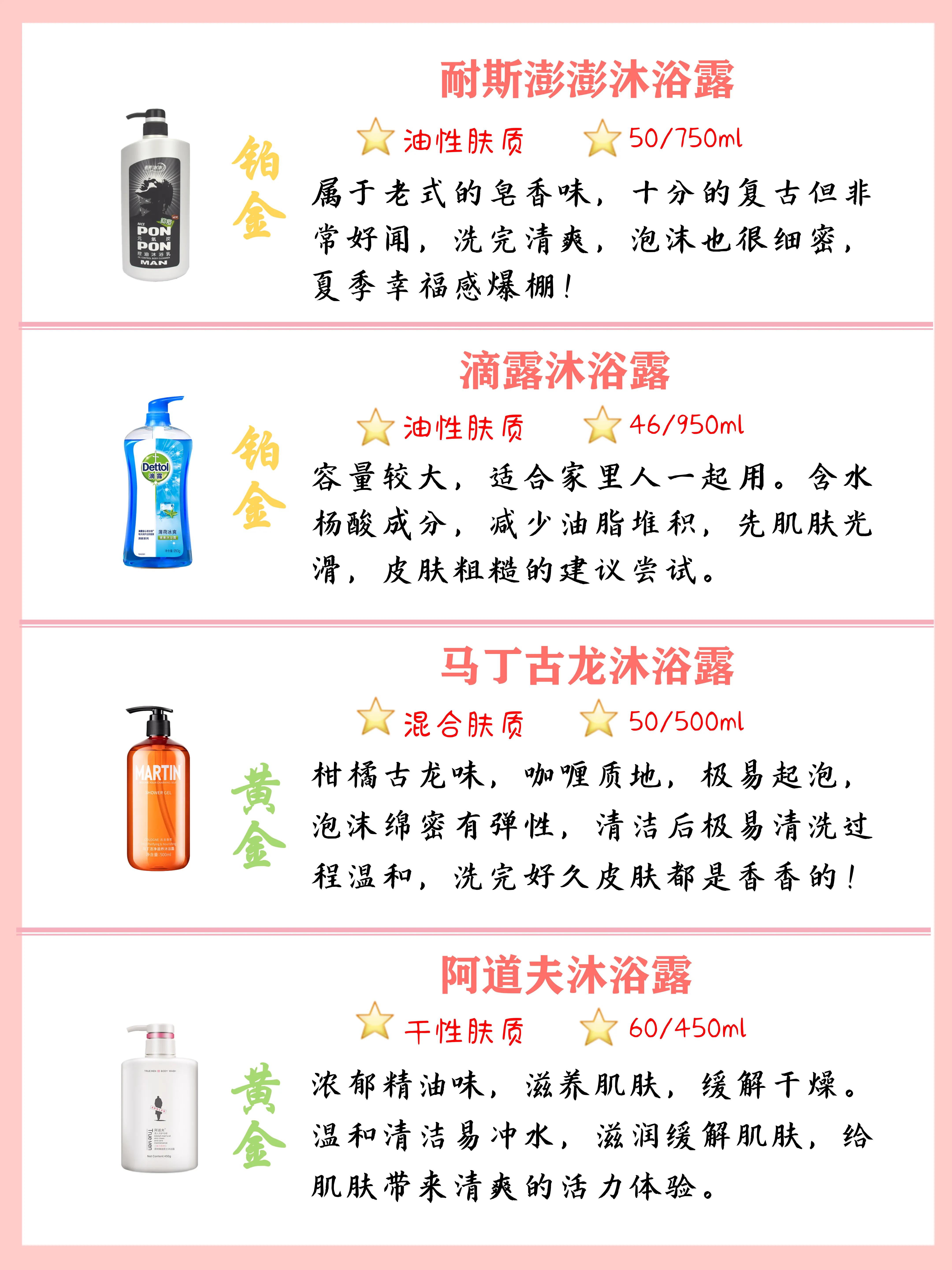 全網最火沐浴露排行榜