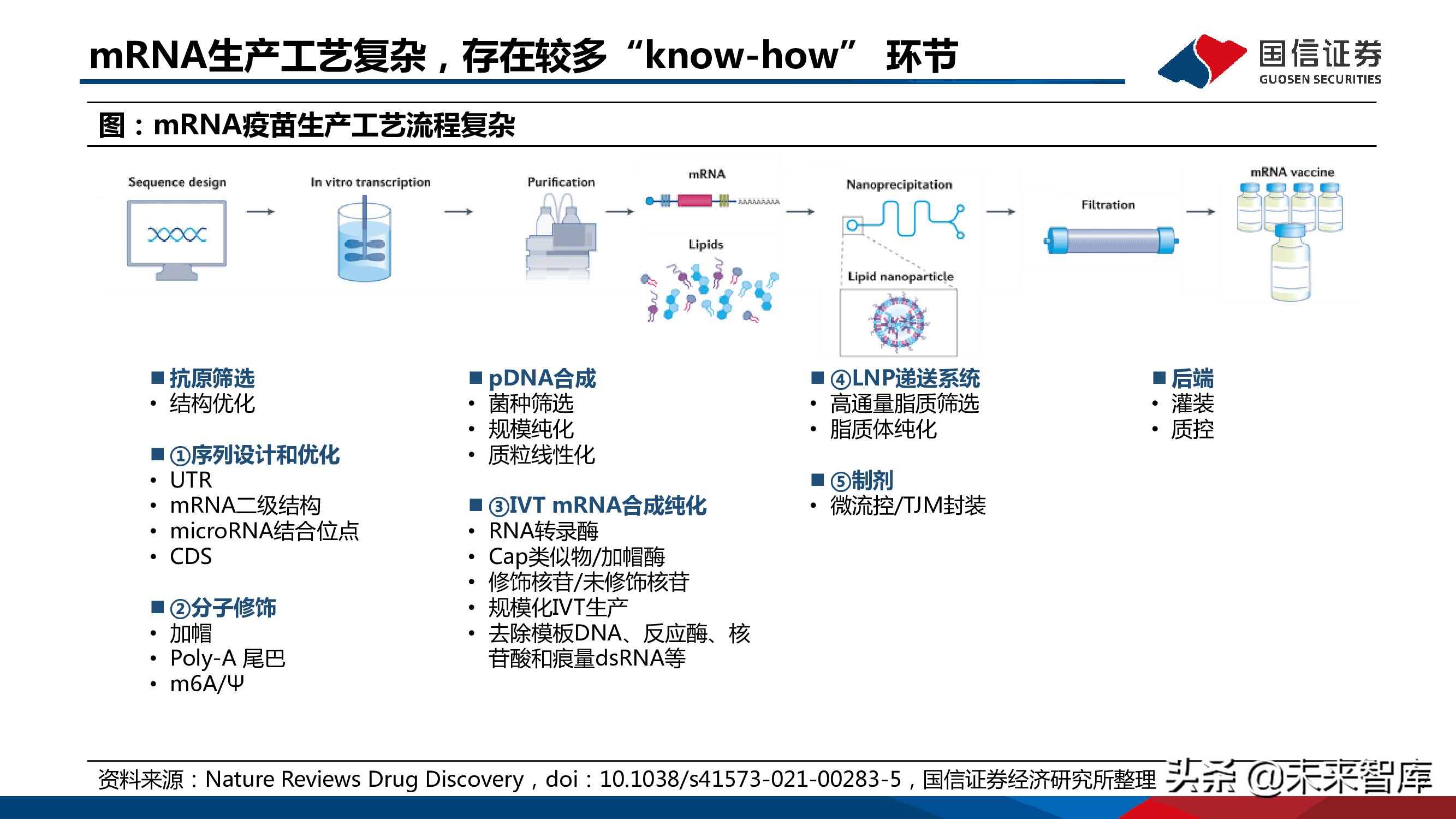 医药mRNA行业深度报告：mRNA技术大有可为