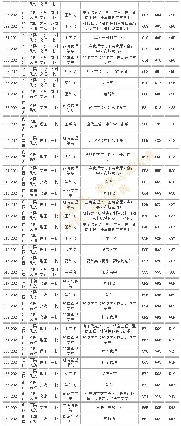 吉林延边大学是985还是211，学校好不好？