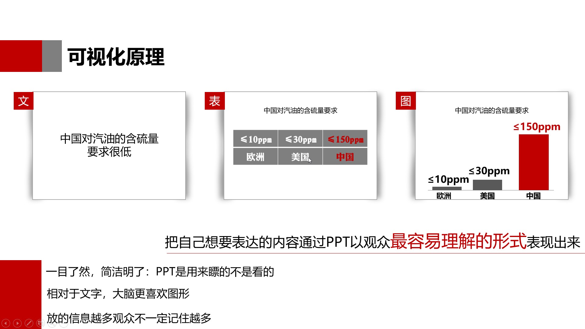 会用这5个思路，1天学会制作PPT，快速提升自己