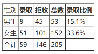 学会5个数据分析常见定律，数据敏感度提升N个度