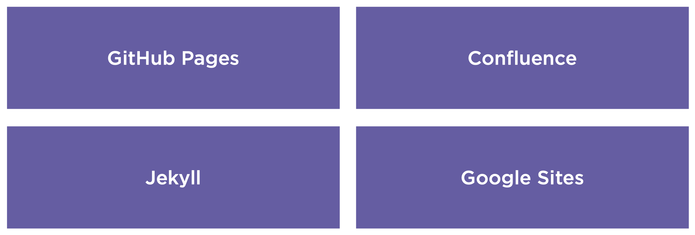DevOps工具链介绍