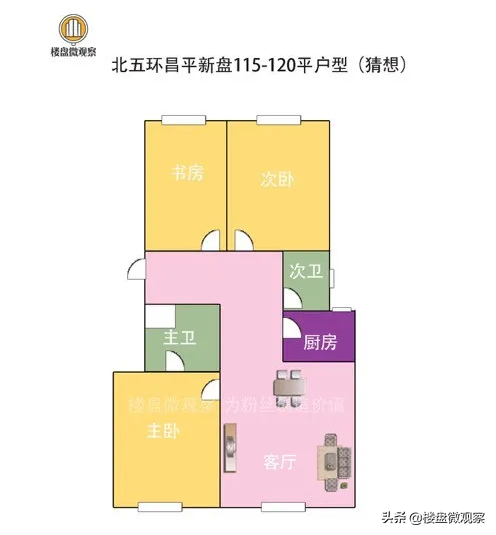 北清云际与奥森春晓，该买哪个盘？