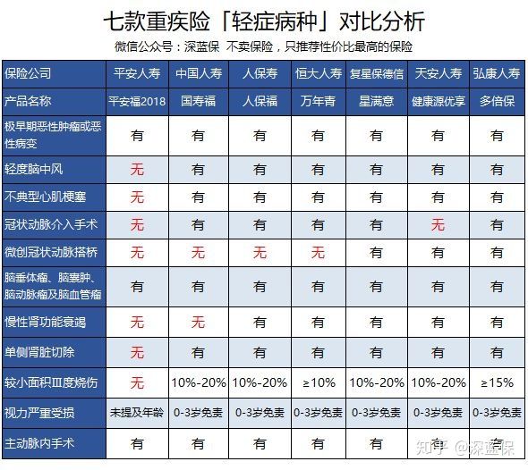 历时半个多月！回答了上千个问题后，总结出这篇超全重疾险科普