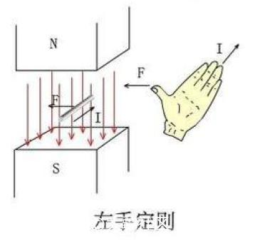 最全无刷电机干货，一文带你了解控制原理