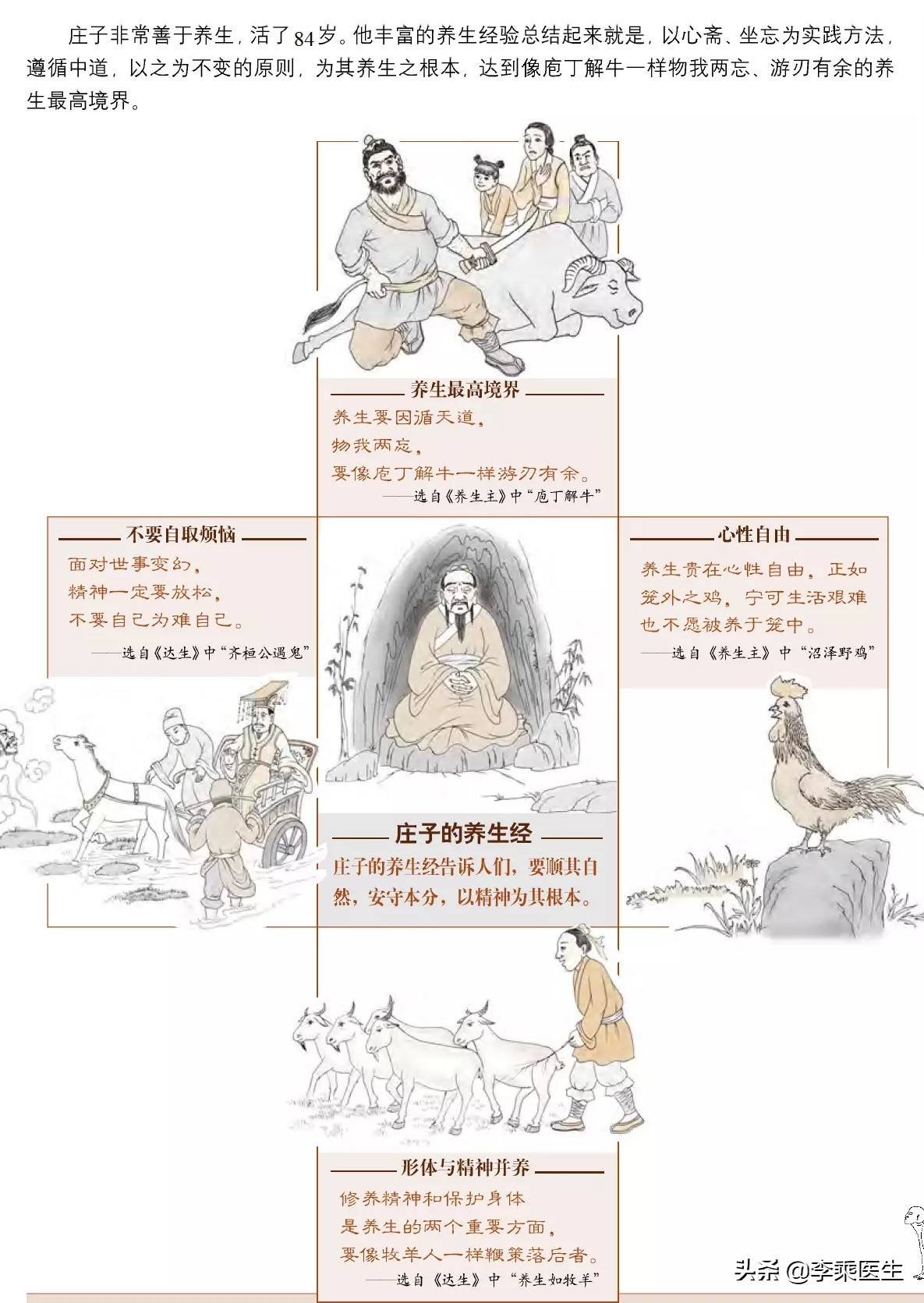 庄子话养生——死生有命