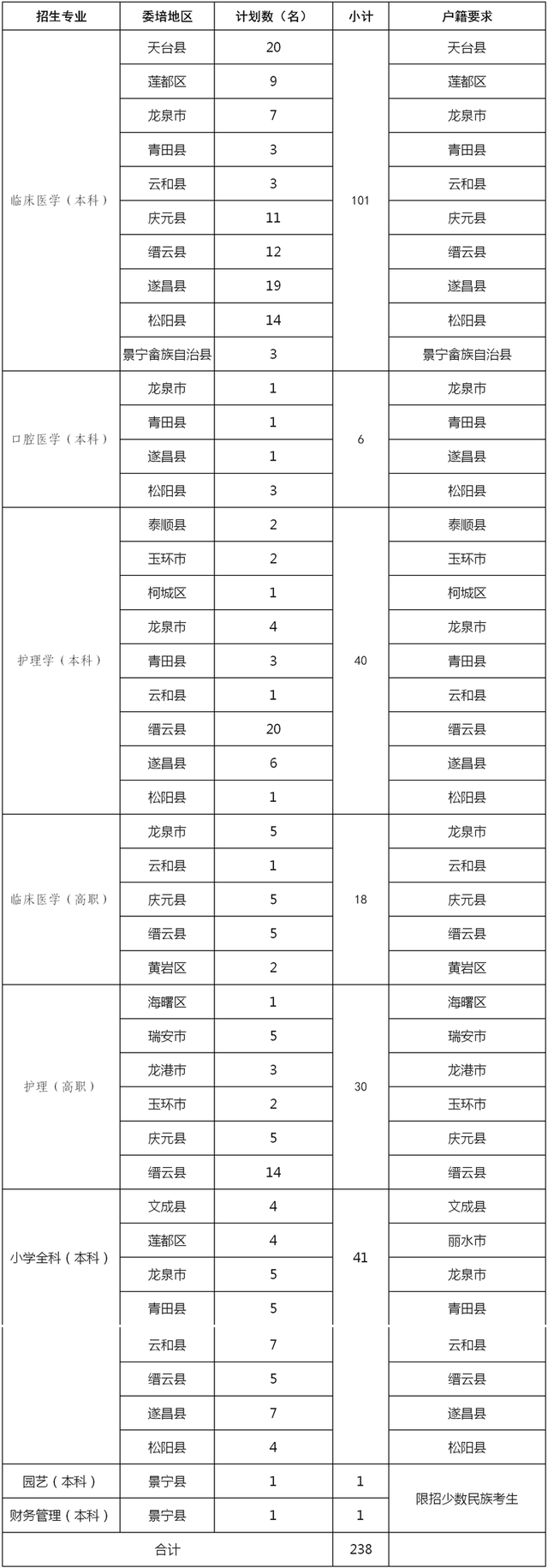 40所浙江高校2021年在省内各批各专业招生计划汇总！浙江考生收藏