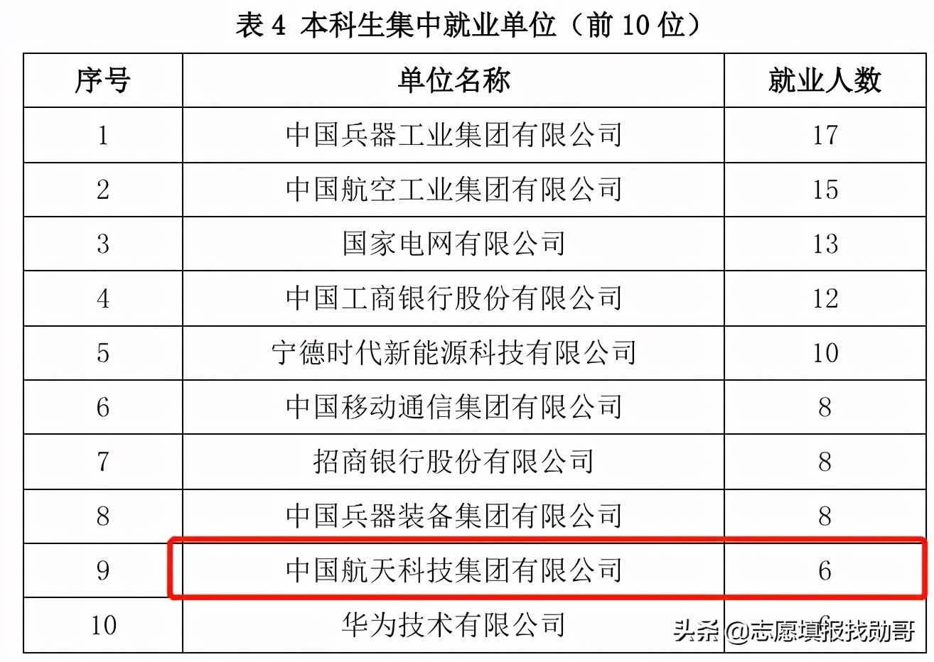 让同学眼红的！七所国家一级保密级别的高校！进央企有保障