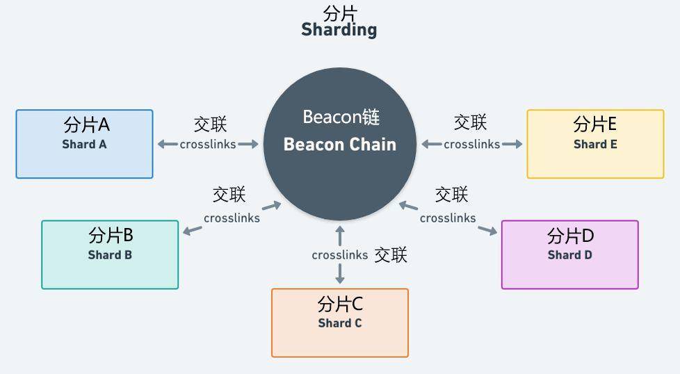 区块链3.0，最有潜力的五大公链测评，谁是王者
